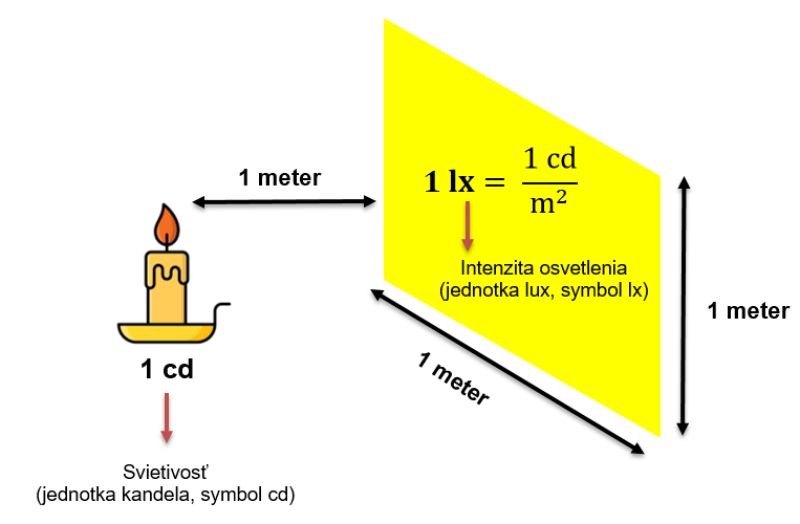 Jednotka svietivosti kandela